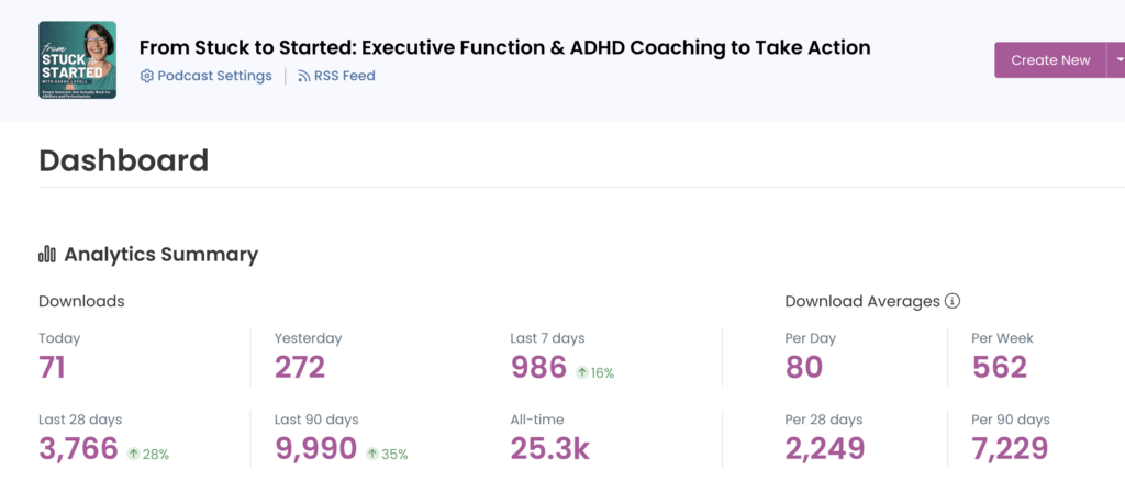 podcasting for small businesses