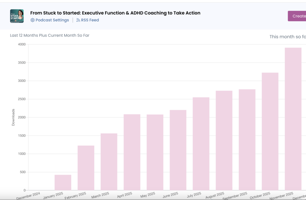 podcasting for small businesses